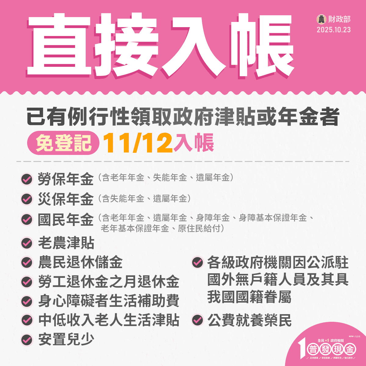 已有領取老年年金的長輩可放心,未來會在 11/22 (六) 入帳。