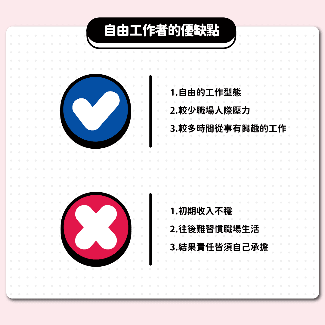 SOHO族有哪些優缺點呢？工作內容和時間彈性、可自己選擇合作對象等，也減少了職場上的派系爭執與社交壓