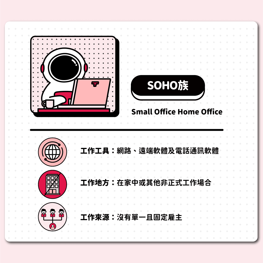 SOHO族是什麼？SOHO族原文是 Small Office, Home Office，也就是把家裡