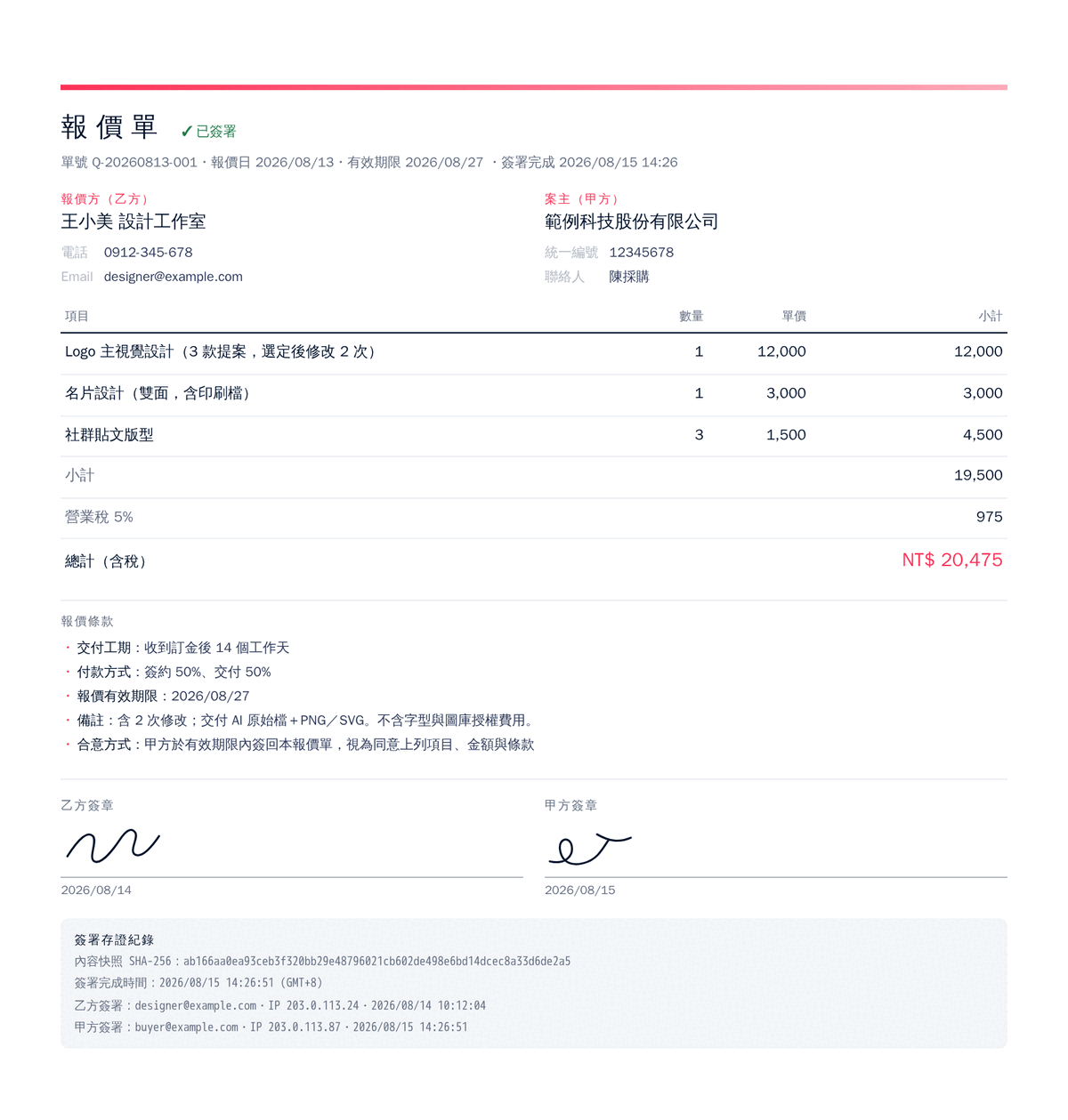 已完成簽署的報價單範例：標題旁標示已簽署、雙方簽章欄各有手寫簽名與日期，文件末附簽署存證紀錄，含內容快照 SHA-256、簽署完成時間與雙方 Email、IP