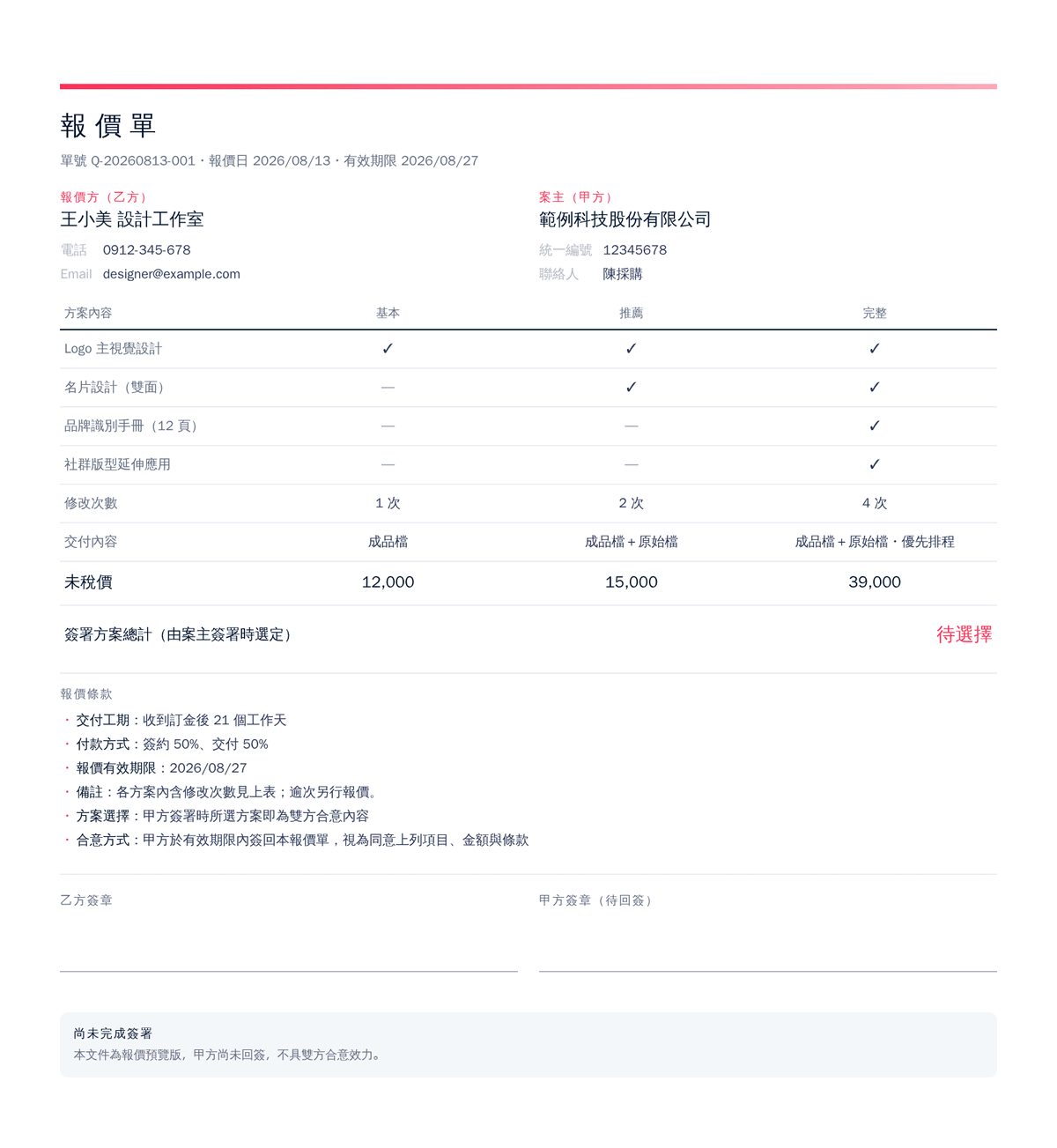三方案式報價單範例：基本、推薦、完整三欄比較表，逐列標示各方案包含哪些項目、修改次數、交付內容與各檔價格
